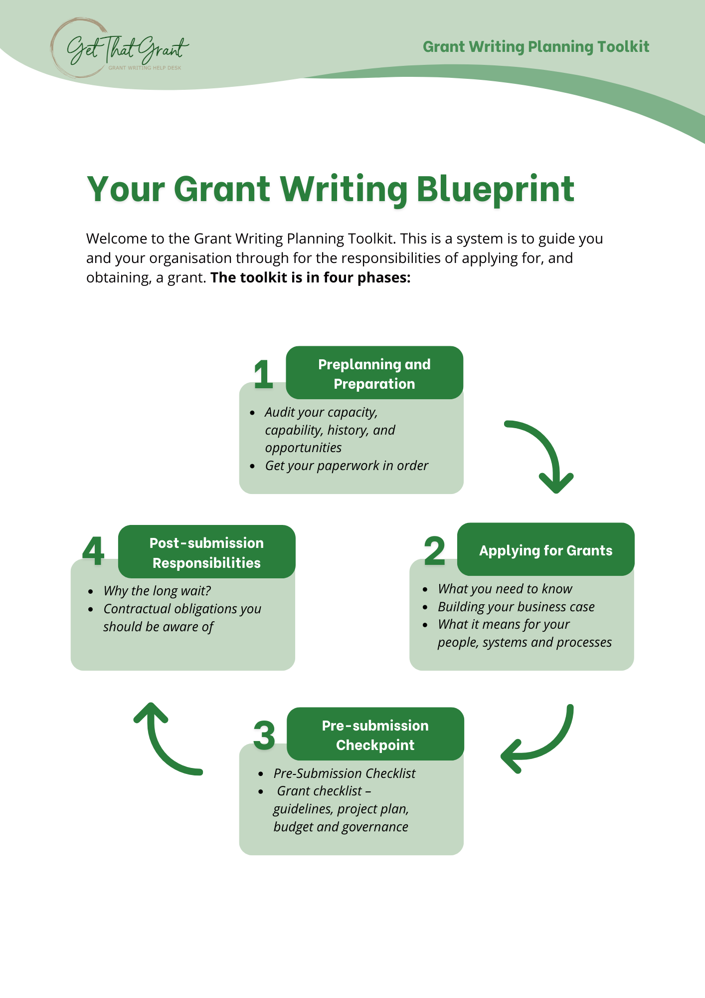 research grant writing training